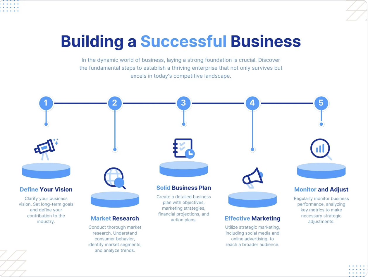 Gem Web Solution Building a Succesful Business